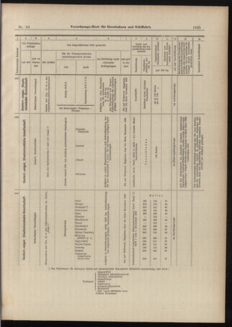 Verordnungs-Blatt für Eisenbahnen und Schiffahrt: Veröffentlichungen in Tarif- und Transport-Angelegenheiten 18980820 Seite: 17