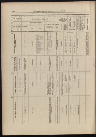 Verordnungs-Blatt für Eisenbahnen und Schiffahrt: Veröffentlichungen in Tarif- und Transport-Angelegenheiten 18980820 Seite: 18