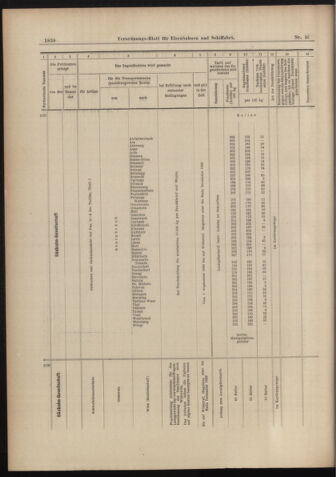 Verordnungs-Blatt für Eisenbahnen und Schiffahrt: Veröffentlichungen in Tarif- und Transport-Angelegenheiten 18980823 Seite: 10