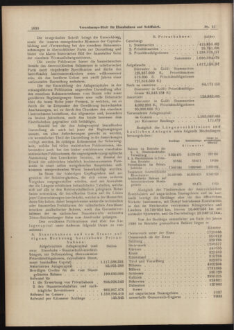 Verordnungs-Blatt für Eisenbahnen und Schiffahrt: Veröffentlichungen in Tarif- und Transport-Angelegenheiten 18980823 Seite: 2