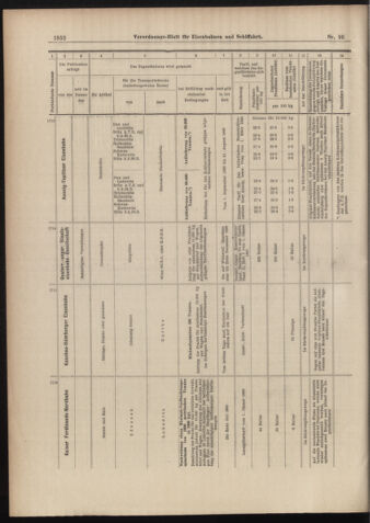 Verordnungs-Blatt für Eisenbahnen und Schiffahrt: Veröffentlichungen in Tarif- und Transport-Angelegenheiten 18980825 Seite: 12