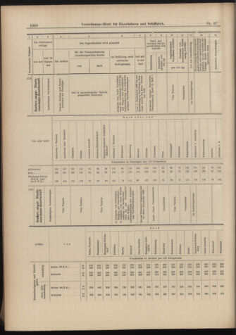 Verordnungs-Blatt für Eisenbahnen und Schiffahrt: Veröffentlichungen in Tarif- und Transport-Angelegenheiten 18980827 Seite: 12