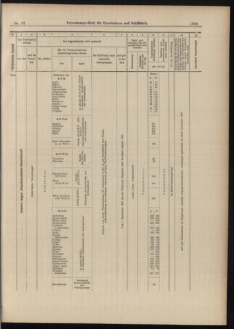 Verordnungs-Blatt für Eisenbahnen und Schiffahrt: Veröffentlichungen in Tarif- und Transport-Angelegenheiten 18980827 Seite: 13