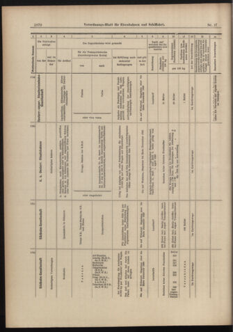 Verordnungs-Blatt für Eisenbahnen und Schiffahrt: Veröffentlichungen in Tarif- und Transport-Angelegenheiten 18980827 Seite: 14