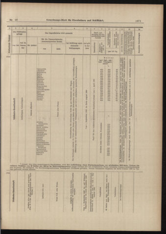 Verordnungs-Blatt für Eisenbahnen und Schiffahrt: Veröffentlichungen in Tarif- und Transport-Angelegenheiten 18980827 Seite: 15