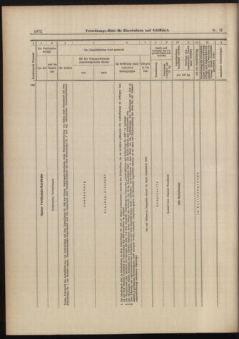 Verordnungs-Blatt für Eisenbahnen und Schiffahrt: Veröffentlichungen in Tarif- und Transport-Angelegenheiten 18980827 Seite: 16