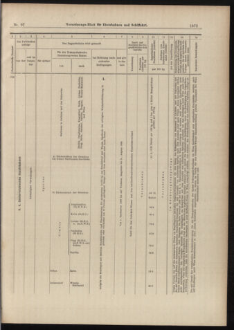 Verordnungs-Blatt für Eisenbahnen und Schiffahrt: Veröffentlichungen in Tarif- und Transport-Angelegenheiten 18980827 Seite: 17