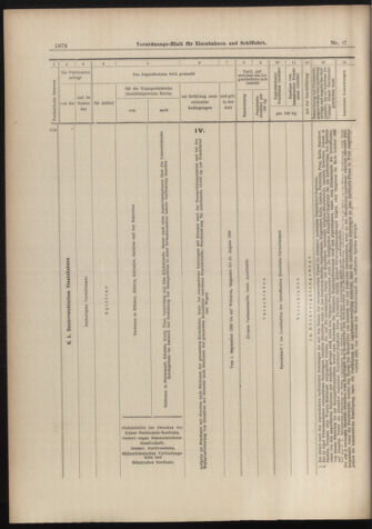 Verordnungs-Blatt für Eisenbahnen und Schiffahrt: Veröffentlichungen in Tarif- und Transport-Angelegenheiten 18980827 Seite: 20