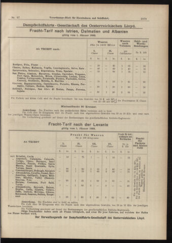 Verordnungs-Blatt für Eisenbahnen und Schiffahrt: Veröffentlichungen in Tarif- und Transport-Angelegenheiten 18980827 Seite: 23