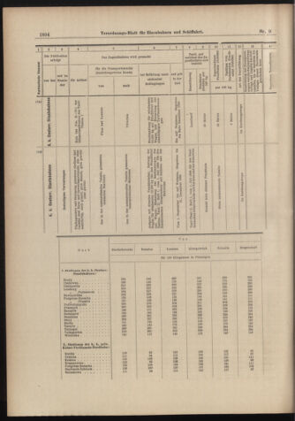 Verordnungs-Blatt für Eisenbahnen und Schiffahrt: Veröffentlichungen in Tarif- und Transport-Angelegenheiten 18980830 Seite: 14