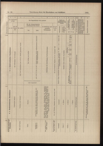 Verordnungs-Blatt für Eisenbahnen und Schiffahrt: Veröffentlichungen in Tarif- und Transport-Angelegenheiten 18980830 Seite: 15