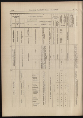 Verordnungs-Blatt für Eisenbahnen und Schiffahrt: Veröffentlichungen in Tarif- und Transport-Angelegenheiten 18980830 Seite: 16