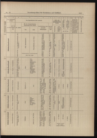 Verordnungs-Blatt für Eisenbahnen und Schiffahrt: Veröffentlichungen in Tarif- und Transport-Angelegenheiten 18980830 Seite: 17