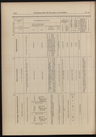 Verordnungs-Blatt für Eisenbahnen und Schiffahrt: Veröffentlichungen in Tarif- und Transport-Angelegenheiten 18980830 Seite: 18