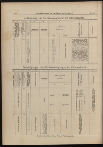 Verordnungs-Blatt für Eisenbahnen und Schiffahrt: Veröffentlichungen in Tarif- und Transport-Angelegenheiten 18980830 Seite: 20