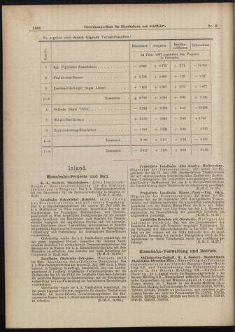 Verordnungs-Blatt für Eisenbahnen und Schiffahrt: Veröffentlichungen in Tarif- und Transport-Angelegenheiten 18980830 Seite: 8