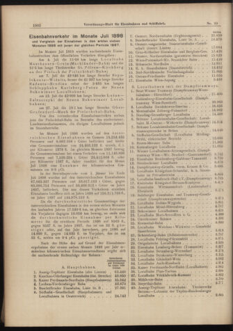 Verordnungs-Blatt für Eisenbahnen und Schiffahrt: Veröffentlichungen in Tarif- und Transport-Angelegenheiten 18980901 Seite: 2