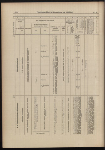 Verordnungs-Blatt für Eisenbahnen und Schiffahrt: Veröffentlichungen in Tarif- und Transport-Angelegenheiten 18980901 Seite: 20