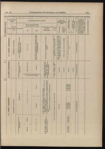 Verordnungs-Blatt für Eisenbahnen und Schiffahrt: Veröffentlichungen in Tarif- und Transport-Angelegenheiten 18980901 Seite: 21