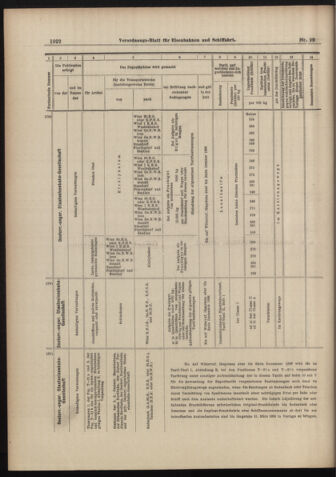 Verordnungs-Blatt für Eisenbahnen und Schiffahrt: Veröffentlichungen in Tarif- und Transport-Angelegenheiten 18980901 Seite: 22