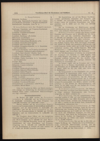 Verordnungs-Blatt für Eisenbahnen und Schiffahrt: Veröffentlichungen in Tarif- und Transport-Angelegenheiten 18980901 Seite: 4