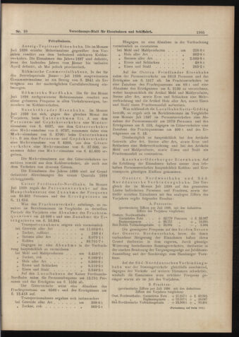 Verordnungs-Blatt für Eisenbahnen und Schiffahrt: Veröffentlichungen in Tarif- und Transport-Angelegenheiten 18980901 Seite: 5