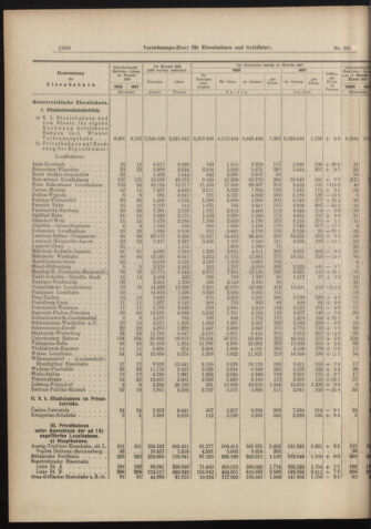 Verordnungs-Blatt für Eisenbahnen und Schiffahrt: Veröffentlichungen in Tarif- und Transport-Angelegenheiten 18980901 Seite: 6