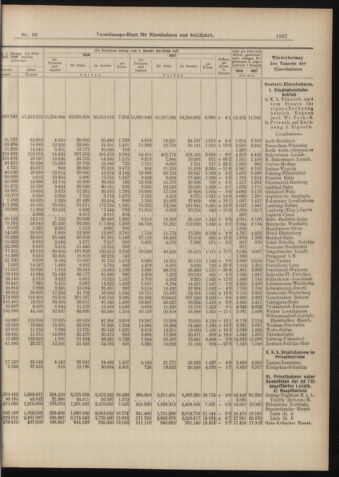 Verordnungs-Blatt für Eisenbahnen und Schiffahrt: Veröffentlichungen in Tarif- und Transport-Angelegenheiten 18980901 Seite: 7