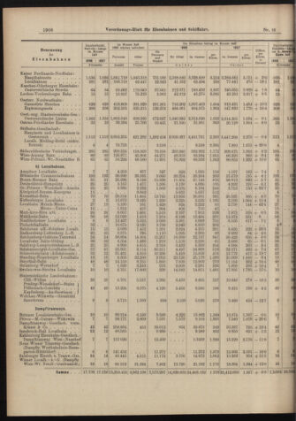 Verordnungs-Blatt für Eisenbahnen und Schiffahrt: Veröffentlichungen in Tarif- und Transport-Angelegenheiten 18980901 Seite: 8