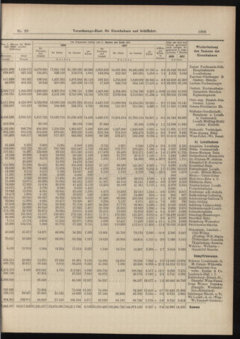 Verordnungs-Blatt für Eisenbahnen und Schiffahrt: Veröffentlichungen in Tarif- und Transport-Angelegenheiten 18980901 Seite: 9