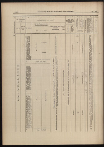 Verordnungs-Blatt für Eisenbahnen und Schiffahrt: Veröffentlichungen in Tarif- und Transport-Angelegenheiten 18980903 Seite: 12