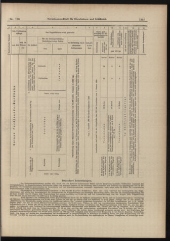 Verordnungs-Blatt für Eisenbahnen und Schiffahrt: Veröffentlichungen in Tarif- und Transport-Angelegenheiten 18980903 Seite: 13