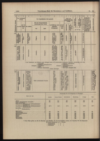 Verordnungs-Blatt für Eisenbahnen und Schiffahrt: Veröffentlichungen in Tarif- und Transport-Angelegenheiten 18980903 Seite: 14