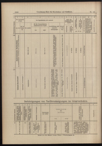 Verordnungs-Blatt für Eisenbahnen und Schiffahrt: Veröffentlichungen in Tarif- und Transport-Angelegenheiten 18980903 Seite: 16