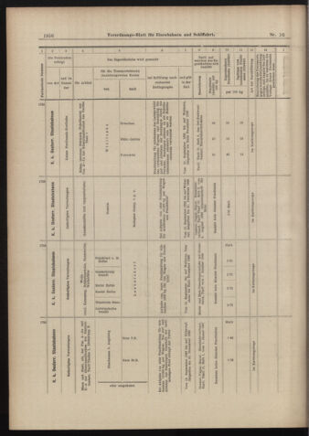 Verordnungs-Blatt für Eisenbahnen und Schiffahrt: Veröffentlichungen in Tarif- und Transport-Angelegenheiten 18980906 Seite: 16