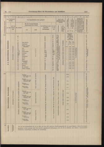 Verordnungs-Blatt für Eisenbahnen und Schiffahrt: Veröffentlichungen in Tarif- und Transport-Angelegenheiten 18980906 Seite: 17