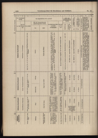 Verordnungs-Blatt für Eisenbahnen und Schiffahrt: Veröffentlichungen in Tarif- und Transport-Angelegenheiten 18980906 Seite: 18