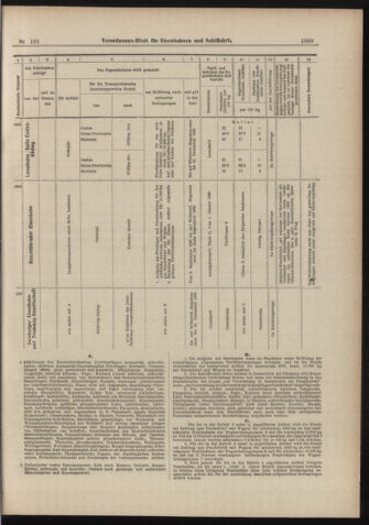 Verordnungs-Blatt für Eisenbahnen und Schiffahrt: Veröffentlichungen in Tarif- und Transport-Angelegenheiten 18980906 Seite: 19