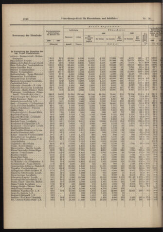 Verordnungs-Blatt für Eisenbahnen und Schiffahrt: Veröffentlichungen in Tarif- und Transport-Angelegenheiten 18980906 Seite: 6