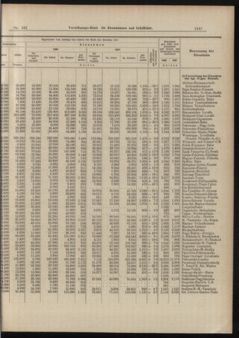 Verordnungs-Blatt für Eisenbahnen und Schiffahrt: Veröffentlichungen in Tarif- und Transport-Angelegenheiten 18980906 Seite: 7