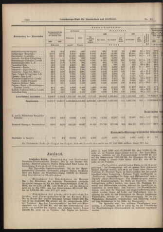 Verordnungs-Blatt für Eisenbahnen und Schiffahrt: Veröffentlichungen in Tarif- und Transport-Angelegenheiten 18980906 Seite: 8