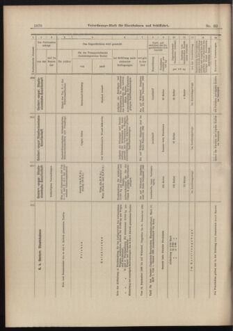 Verordnungs-Blatt für Eisenbahnen und Schiffahrt: Veröffentlichungen in Tarif- und Transport-Angelegenheiten 18980908 Seite: 10