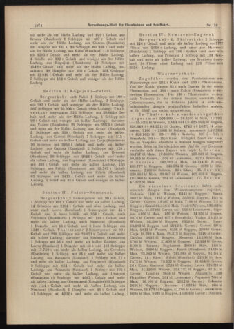 Verordnungs-Blatt für Eisenbahnen und Schiffahrt: Veröffentlichungen in Tarif- und Transport-Angelegenheiten 18980910 Seite: 2