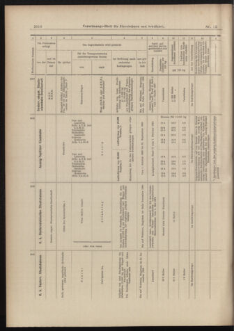 Verordnungs-Blatt für Eisenbahnen und Schiffahrt: Veröffentlichungen in Tarif- und Transport-Angelegenheiten 18980915 Seite: 10