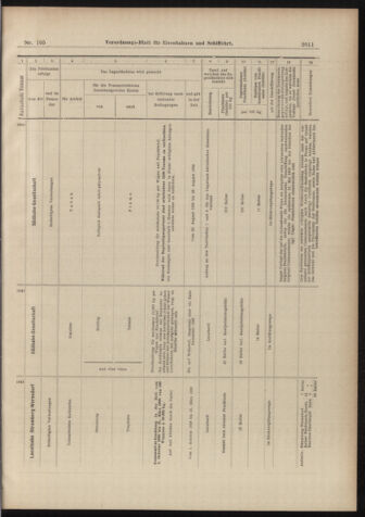 Verordnungs-Blatt für Eisenbahnen und Schiffahrt: Veröffentlichungen in Tarif- und Transport-Angelegenheiten 18980915 Seite: 11