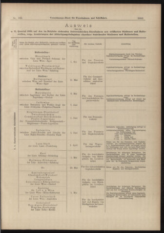 Verordnungs-Blatt für Eisenbahnen und Schiffahrt: Veröffentlichungen in Tarif- und Transport-Angelegenheiten 18980915 Seite: 3