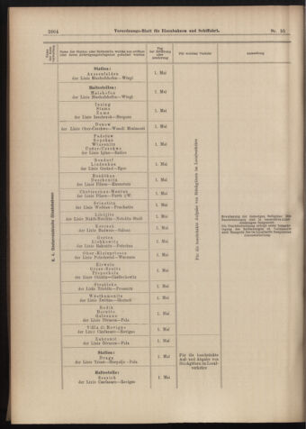 Verordnungs-Blatt für Eisenbahnen und Schiffahrt: Veröffentlichungen in Tarif- und Transport-Angelegenheiten 18980915 Seite: 4