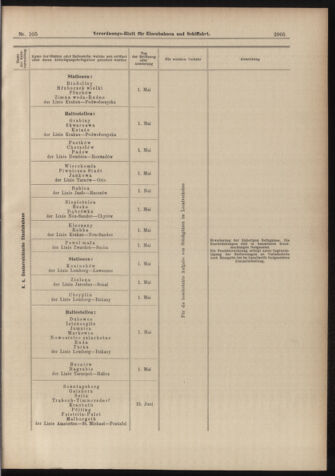 Verordnungs-Blatt für Eisenbahnen und Schiffahrt: Veröffentlichungen in Tarif- und Transport-Angelegenheiten 18980915 Seite: 5