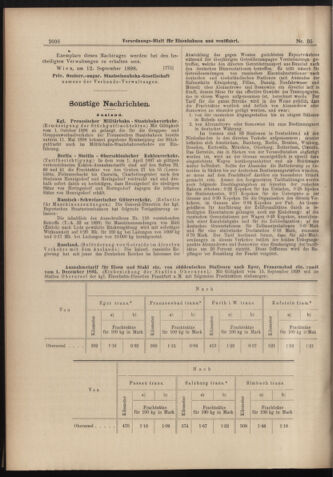 Verordnungs-Blatt für Eisenbahnen und Schiffahrt: Veröffentlichungen in Tarif- und Transport-Angelegenheiten 18980915 Seite: 8