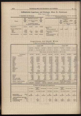 Verordnungs-Blatt für Eisenbahnen und Schiffahrt: Veröffentlichungen in Tarif- und Transport-Angelegenheiten 18980917 Seite: 14